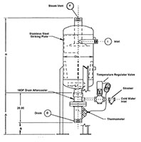 Blowdown Separators - 2