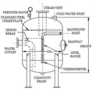 Intermittent Blowoff Tanks